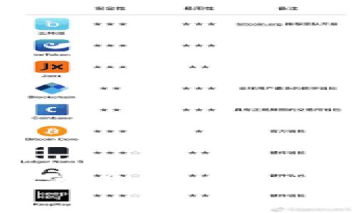 如何将观察钱包中的币安全转出？详细指南与常见问题解答