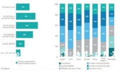 深入了解Tokenim中的OKB：功能、应用及