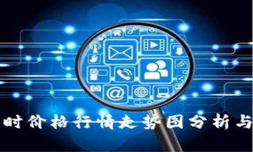 狗狗币实时价格行情走势图分析与投资指南