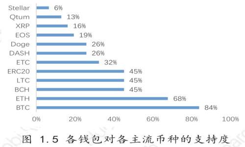 数字货币钱包：未来是否能替代传统银行?