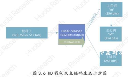 808钱包,通常指的是一种特定类型的电子钱包或加密货币钱包,它可能与某个特定平台或服务相关联。以下是对808钱包的更详细介绍,包括其定义、功能、使用方式、优缺点等方面的分析。
### 808钱包:数字货币与电子钱包的完美结合