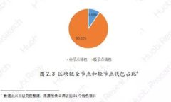 如何在Tokenim平台上安全地出售数字资