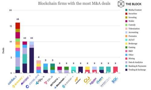 怎样在Tokenim中安全导入密钥?详细指南与常见问题解答