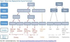 Tokenim与Cloud：揭示区块链与云计算的完