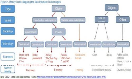 Tokenim与Cloud:揭示区块链与云计算的完美结合