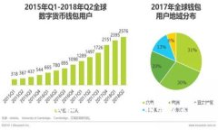 安卓手机如何下载比特派App：完整指南