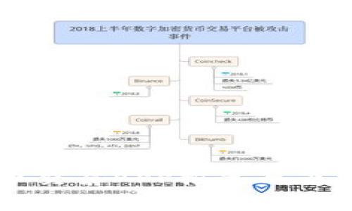 十大虚拟币交易APP推荐与下载安装指南