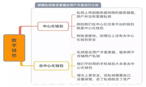 探索BNB交易平台:加密货币交易的未来之路
