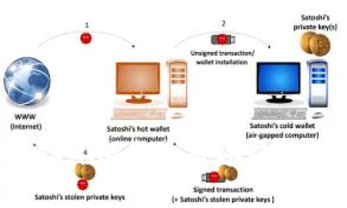 如何在Tokenim中查看助记词:完整指南