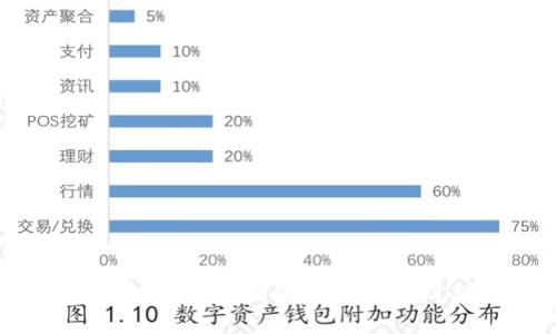 欧意Web3钱包如何安全地转账到交易所