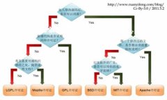 奇亚币（Chia）介绍奇亚币（XCH）是一