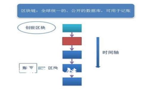2023年最新区块链币排名及趋势分析