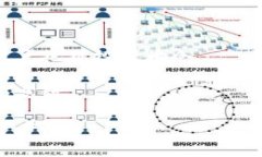 在 Tokenim 中将币置顶的操作步骤如下：
