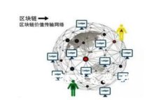 深入探讨数字货币区块链浏览器：功能