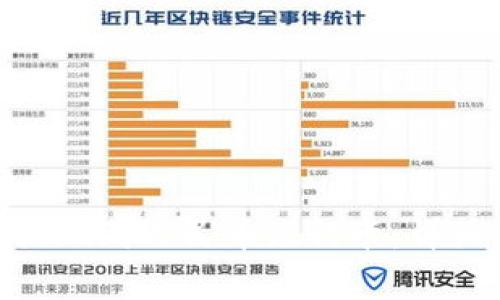 如何将Tokenim提现到人民币银行卡:详细步骤与注意事项