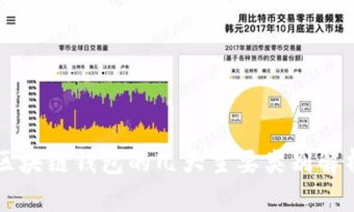 区块链钱包的几大主要类别解析