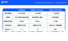 2023年最佳数字货币钱包推荐：安全、