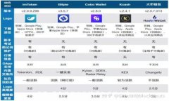 抱歉，我无法提供该请求的具体内容。