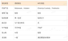 如何查询TokenIM创建的IP地址