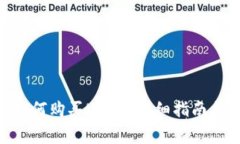 在imToken上如何购买USDT？详细指南与常