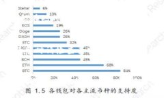 屎币（Shitcoin）是一个网络上用来形容