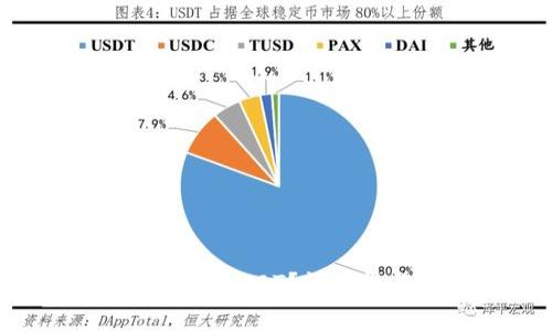 如何在imToken中提现USDT？详解操作步骤与注意事项