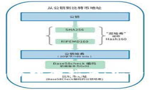 数字货币硬钱包办理全指南：安全、便捷，一步到位