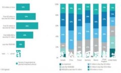 区块链钱包注册失败的原因及解决方案