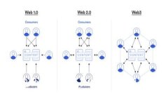 数字钱包的崛起：如何在数字时代实现