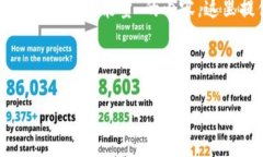 为了帮助您更好地理解和撰写关于“