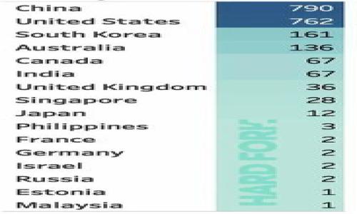 

如何安全地查看和管理你的钱包助记词