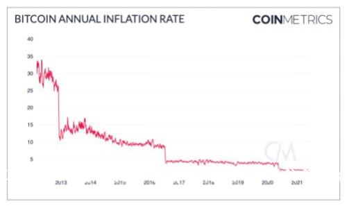 6月IMToken空投活动全解析：获取利润的最佳机会