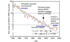 如何在手机坏了的情况下安全恢复im