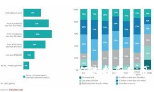 中国区数字货币钱包：如何选择和使用最佳钱包？