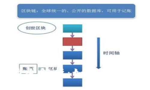 数字货币钱包内测体验全解析：如何安全高效管理你的数字资产