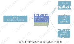 如何安全下载ImToken钱包及其官网使用
