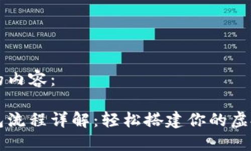 以下是您所需的内容:
区块链游戏钱包流程详解:轻松搭建你的虚拟资产管理中心