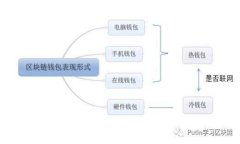 imToken钱包：忘记助记词后如何找回资